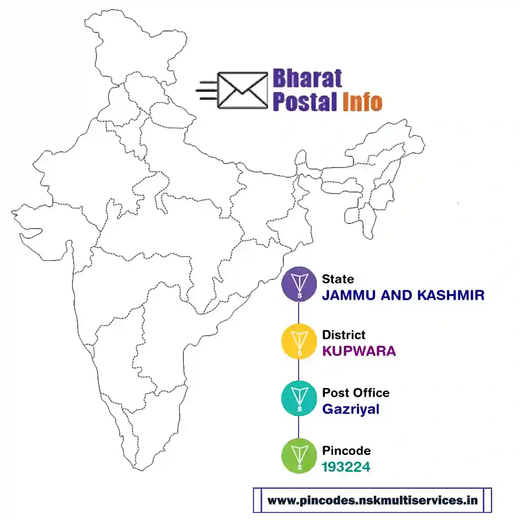 jammu and kashmir-kupwara-gazriyal-193224